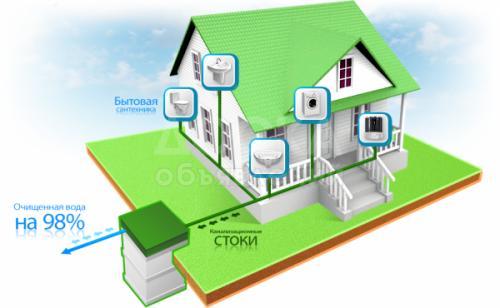 Автономная Канализация по приемлемым ценам!