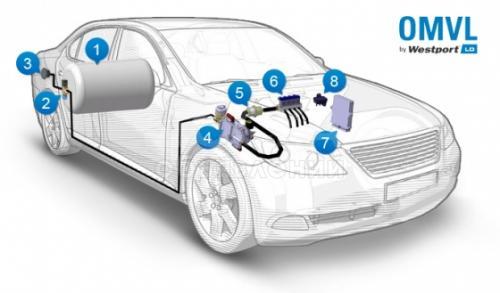 Качественная недорогая установка ГБО 4