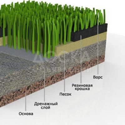 Резиновые гранулы