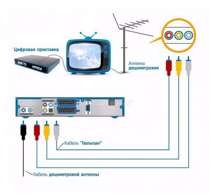 Цифровые приставки