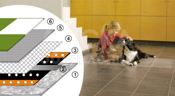 Теплый пол «Green Life» в Бишкеке