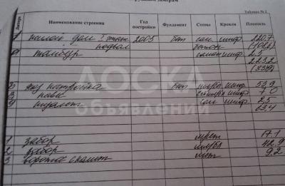 Продаю дом 1-ком., 300кв. м., этаж-1, 11-сот., стена кирпич, Кок-Жар.