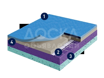 Cпортивные покрытия Taraflex в Бишкеке, Кыргызстане, для всех видов спорта, от 16 евро. Больше, чем просто спортивное напольное покрытие...