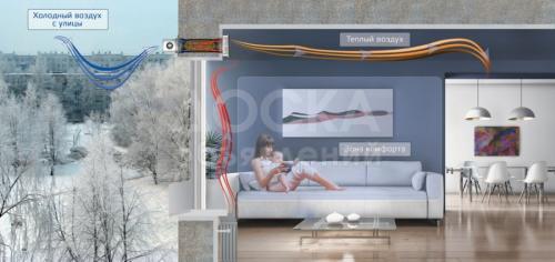 Вентиляция Marley