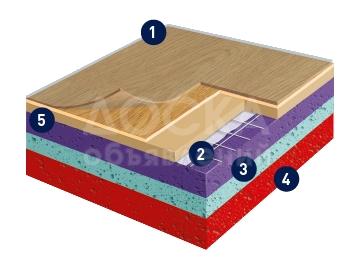Cпортивные покрытия Taraflex в Бишкеке, Кыргызстане, для всех видов спорта, от 16 евро. Больше, чем просто спортивное напольное покрытие...