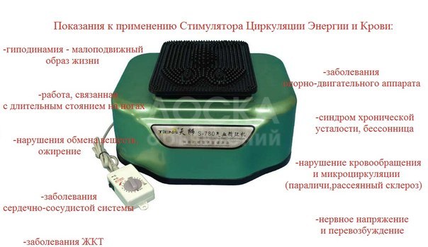 Стимулятор циркуляции энергии и крови (СЦЭК)