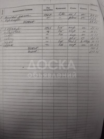 Продаю дом 5-ком. 125кв. м., этаж-1, 8-сот., стена шлакоблок, 3мкр.