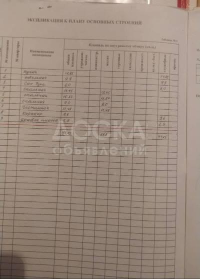 Продаю дом 4-ком. 83кв. м., этаж-1, 13-сот., стена другое, Северная .