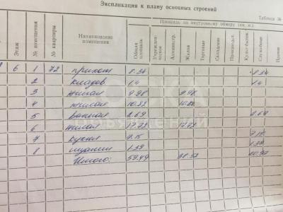 Продаю 3-комнатную квартиру, 71.7кв. м., этаж - 6/9, г.Токмак, 3 микрорайон, ул. Орозбекова, д 2а.