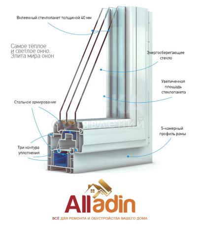 Красивые Окна! Пластиковые окна разноцветных профилей, Бишкек. www.okna.alladin.kg/