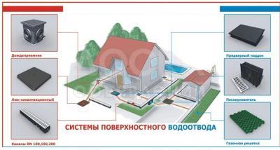 СИСTEMЫ ДРЕНАЖА