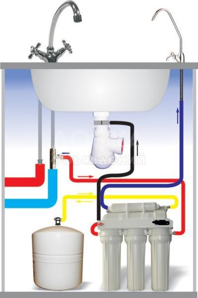 Фильтры СИСТЕМА ОЧИСТКИ ВОДЫ