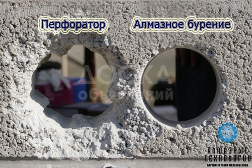Алмазное бурение отверстий и резка проемов в бетоне