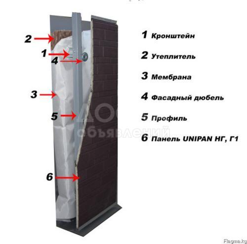 Фасадные панели unipan