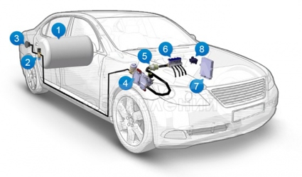 Установка газового оборудования