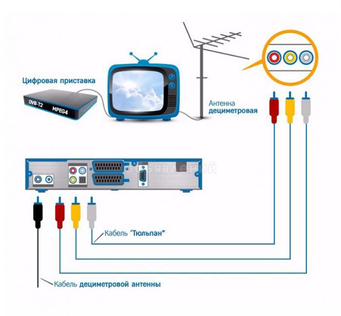Продажа и бесплатная установка нового Цифрового оборудования ВСЕГО за 1990 сом