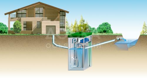 Очистные сооружения нового поколения "Topas" в Кыргызстане