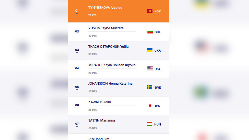 Вольная борьба, до 62 кг