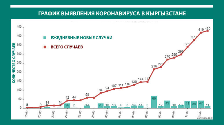 График выявления коронавируса на апрель