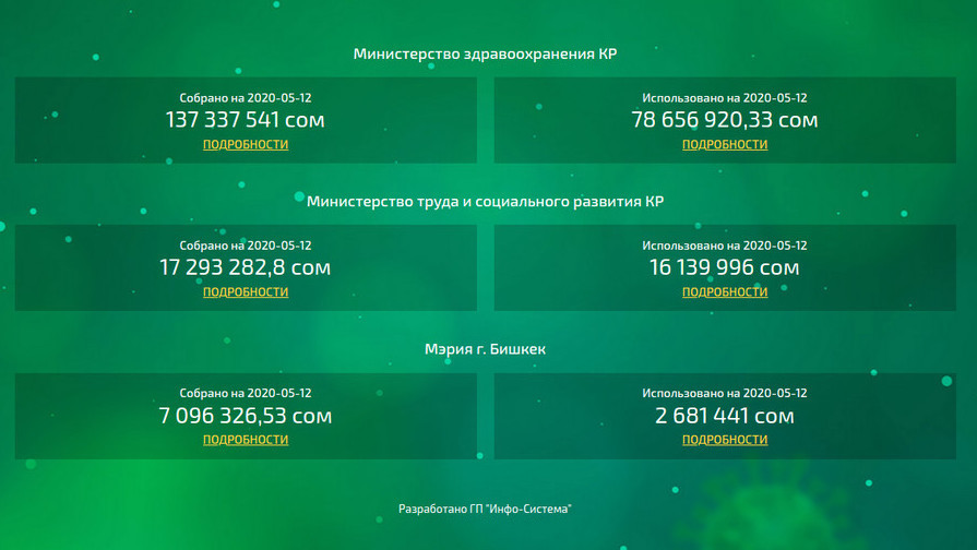 Данные на 16:00 12 мая