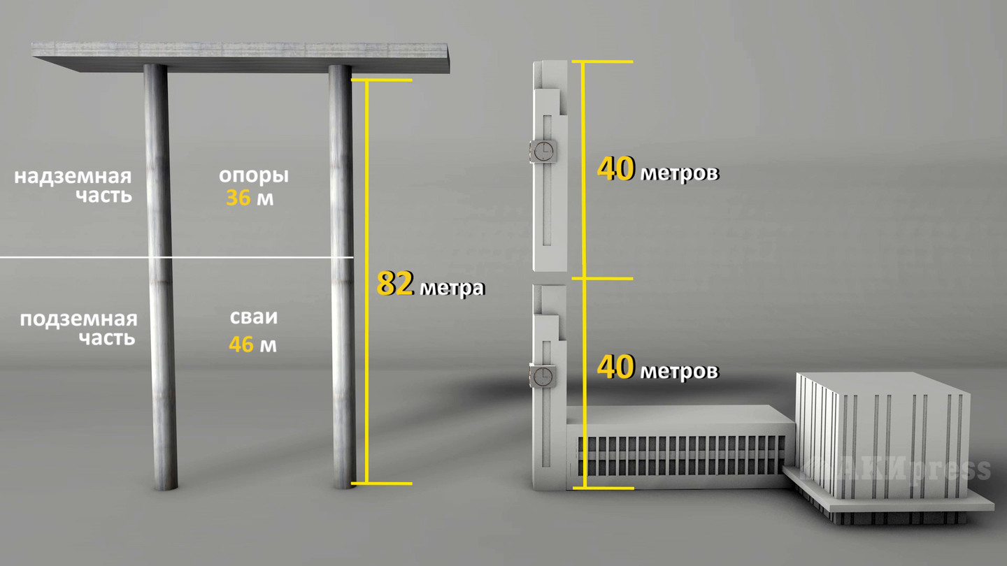 Эстакадный мост на альтернативной автодороге Север-Юг