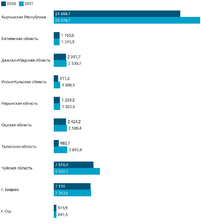 Перевозки грузов всеми видами транспорта по территории, тыс. тонн