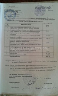 Владельцы ряда гаражей в Оше спрашивают, соответствует ли нормам калькуляция расходов на разрешение использования автогаражей