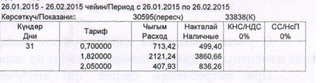 «Северэлектро» разъясняет читателю, почему в счете за февраль фигурирует 3 разных тарифа «Северэлектро» разъясняет читателю, почему в счете за февраль фигурирует 3 разных тарифа