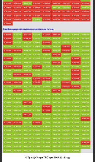 Достоверная ли информация о продаже госномера В0007ВВ за 2,2 млн сомов, так как на сайте СЦИУ при ГРС он значится как непроданный? - читатель (фото)