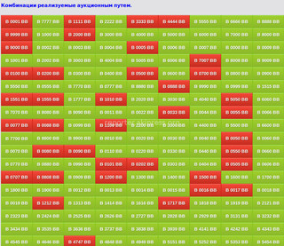 Победитель аукциона по покупке госномера с особой комбинацией цифр за 2,2 млн сомов своевременно не внес установленную в ходе торгов сумму, - ГРС