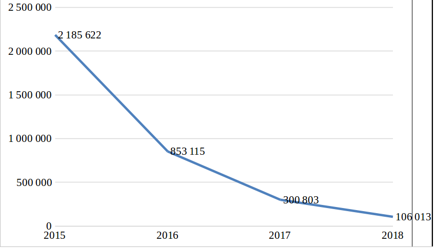 Кредитная задолженность