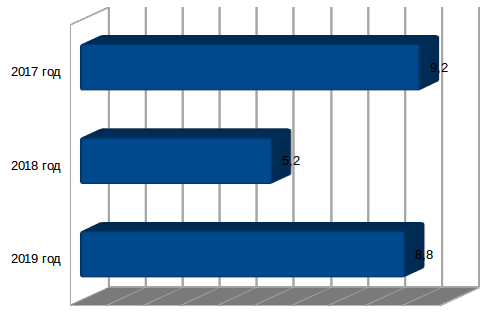 Снимок экрана от 2020-02-25 15:24:58