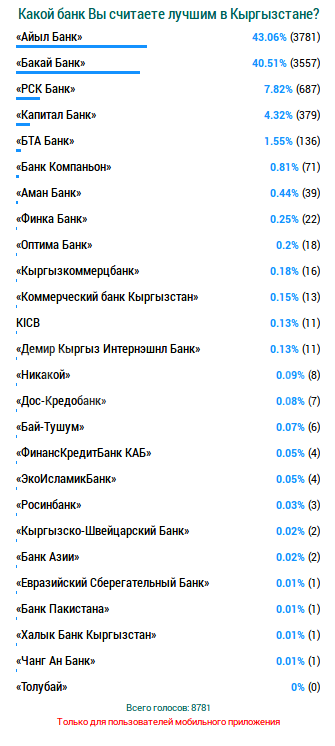 копия конечной