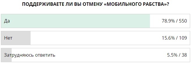 мобильное рабство