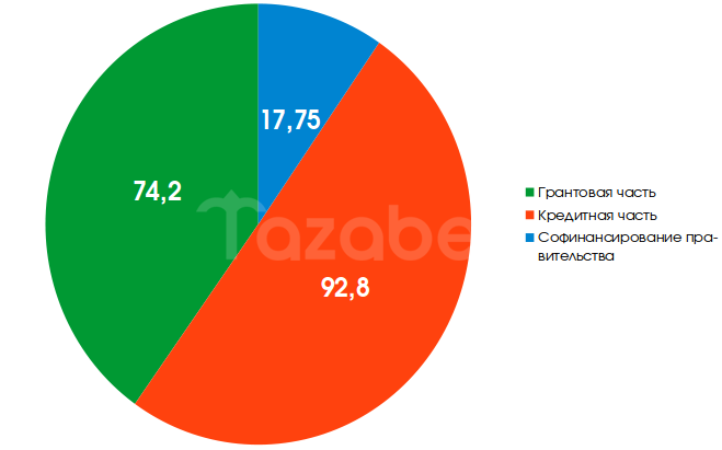 Снимок экрана от 2019-07-02 16:43:41