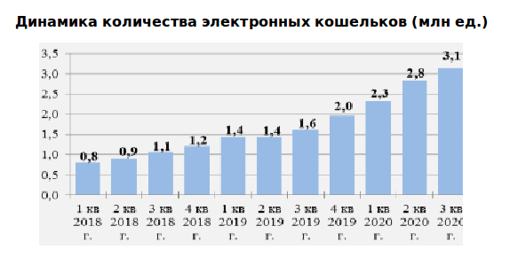 динамика количества эк
