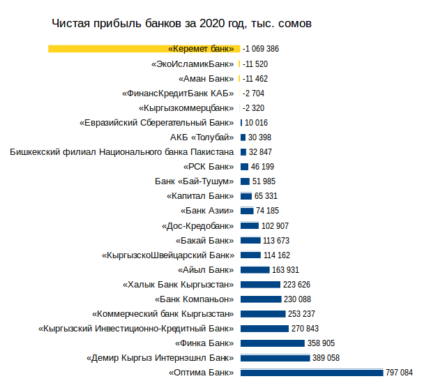 чистая прибыль банков