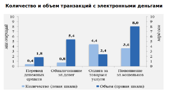 Количество транзакций