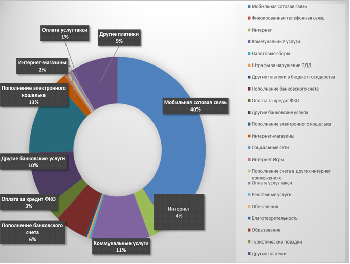 платежи за 2 квартал