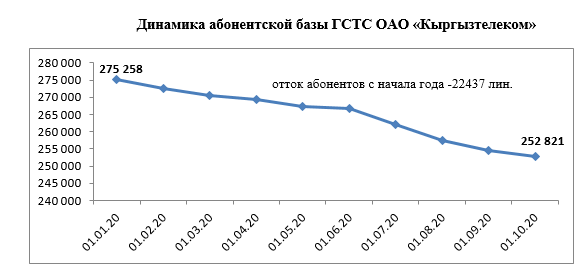 абонентская база