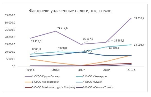 налоги общие