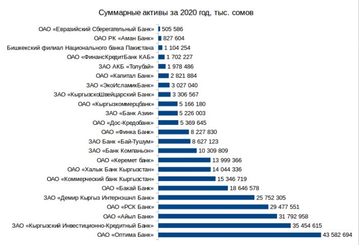 суммарные активы
