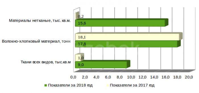 график ткань