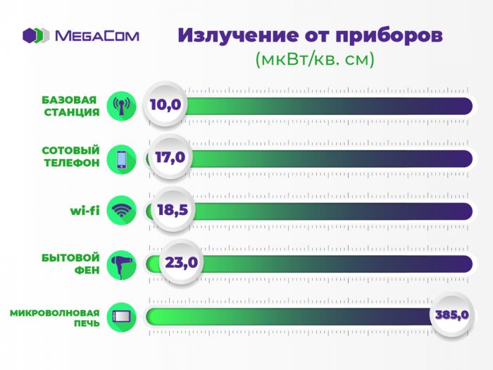 1200-900 Излучение от приборов-06