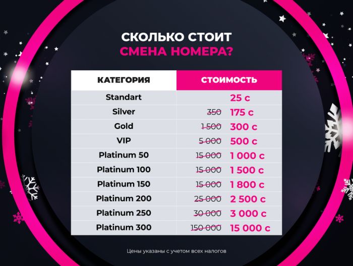 1080x814_VIP-nomera_29-dec_novosti_ru-opisanie