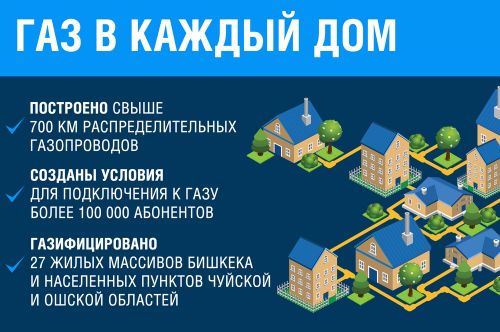 Газ в каждый дом