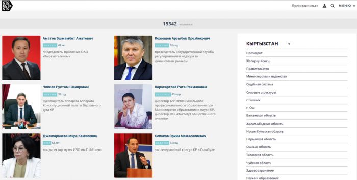 кто есть кто