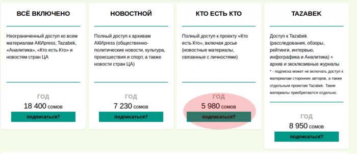 кто есть кто 2