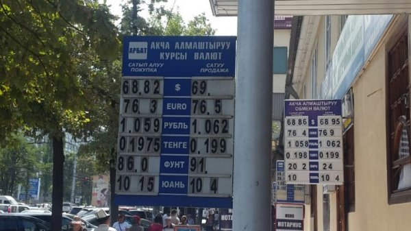 Фото — Текущий курс валют на Моссовете — Tazabek