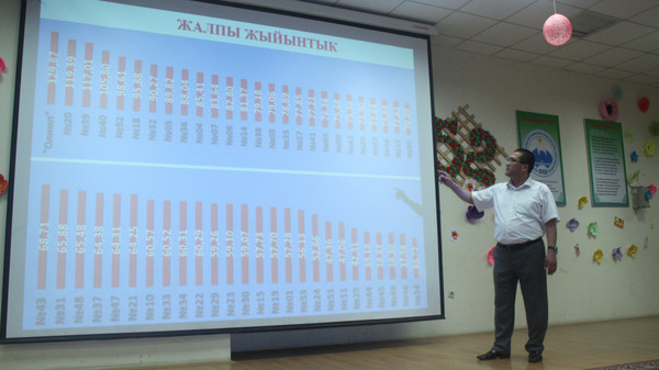 Оштогу мектептердин рейтинги аныкталды